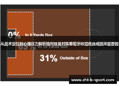 从战术定位到心理压力解析格列兹曼对阵葡萄牙欧冠低迷成因深层原因 从战术定位到心理压力解析格列兹曼对阵葡萄牙欧冠低迷成因深层原因