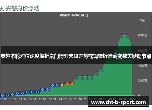 英超本轮对位深度解析豪门博弈末段走势或现转折暗藏变数关键期节点 英超本轮对位深度解析豪门博弈末段走势或现转折暗藏变数关键期节点