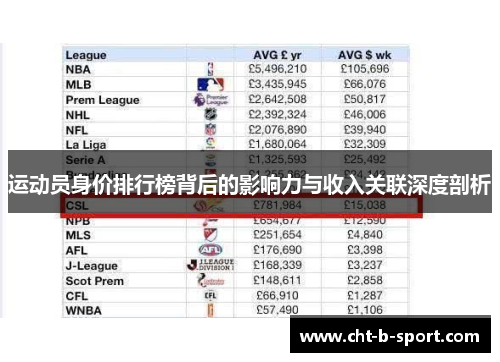 运动员身价排行榜背后的影响力与收入关联深度剖析