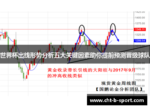 世界杯出线形势分析五大关键因素助你提前预测晋级球队