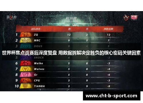 世界杯焦点战赛后深度复盘 用数据拆解决定胜负的核心密码关键因素 世界杯焦点战赛后深度复盘 用数据拆解决定胜负的核心密码关键因素