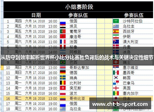 从防守到效率解析世界杯小比分比赛胜负背后的战术与关键决定性细节 从防守到效率解析世界杯小比分比赛胜负背后的战术与关键决定性细节