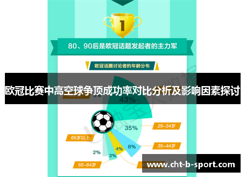 欧冠比赛中高空球争顶成功率对比分析及影响因素探讨 欧冠比赛中高空球争顶成功率对比分析及影响因素探讨