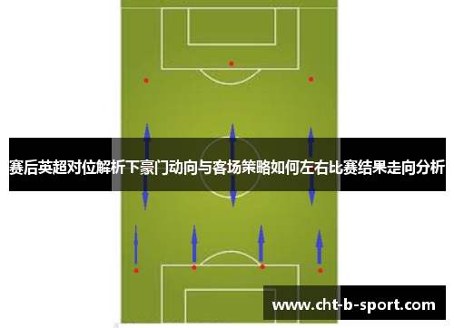 赛后英超对位解析下豪门动向与客场策略如何左右比赛结果走向分析 赛后英超对位解析下豪门动向与客场策略如何左右比赛结果走向分析
